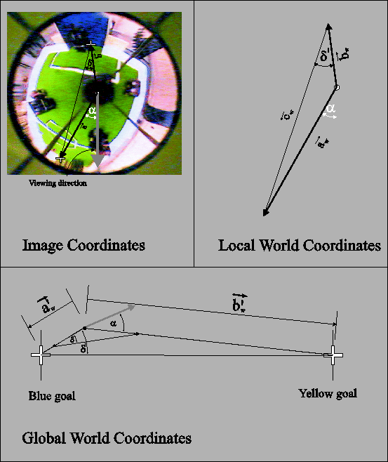 \epsfig{file= fastLocalization.eps,width=1.0\hsize}