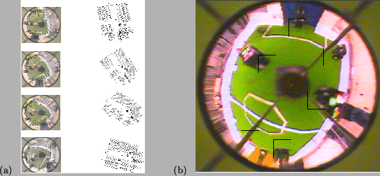 \begin{figure}\begin{center}
(a)\hspace*{2ex}{\epsfig{file= trackSequenceShort.e...
...*{2ex}\epsfig{file= objectTracker.eps,height=0.45\hsize}\end{center}\end{figure}